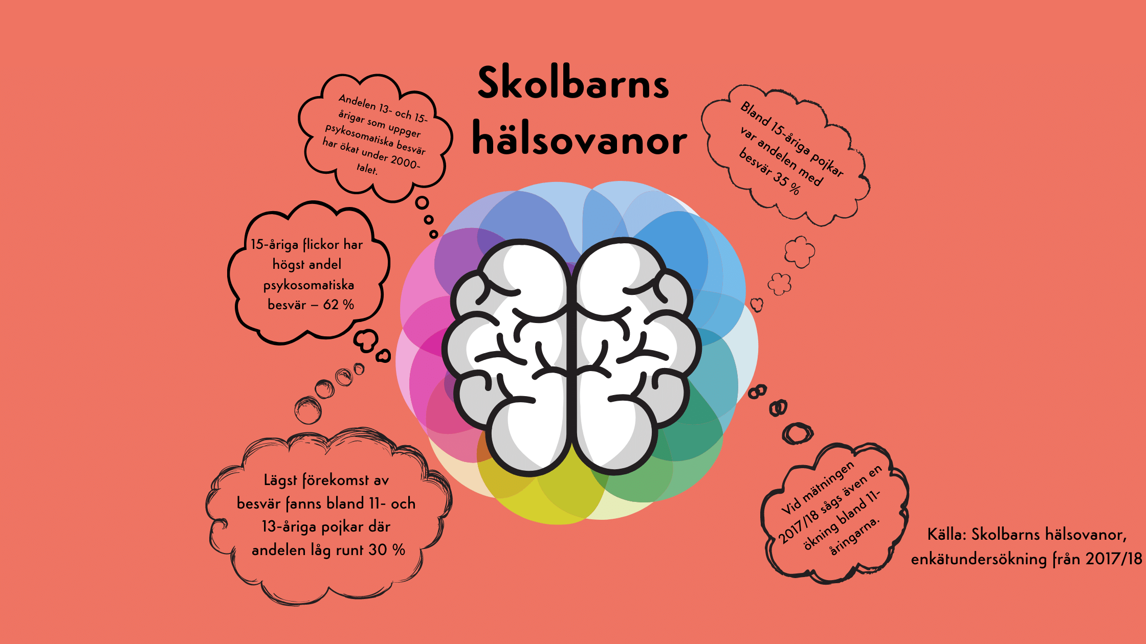 Skolbarns häslovanor stillin